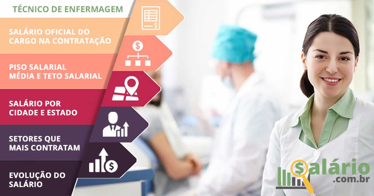 Técnico de Enfermagem em Balneário Camboriú, SC - Portal Salário